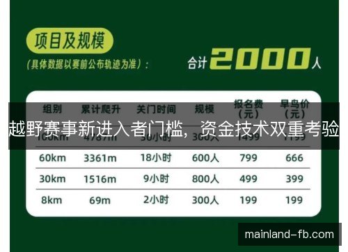 越野赛事新进入者门槛，资金技术双重考验